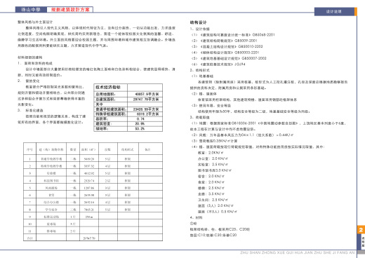 面砖风格中学规划建筑设计文本（含效果图 CAD SU）缩略图