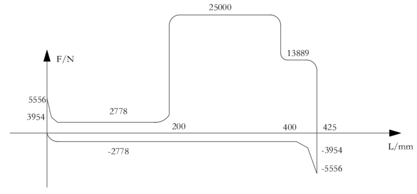 单面钻镗两用组合机床液压系统设计（F=20KN）（CAD+说明书）