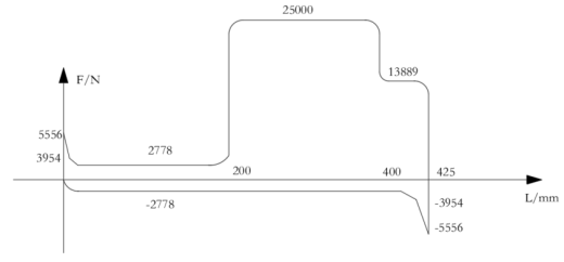 单面钻镗两用组合机床液压系统设计（F=20KN）（CAD+说明书）缩略图