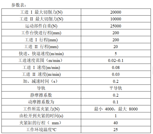 单面钻镗两用组合机床液压系统设计（F=20KN）（CAD+说明书）缩略图