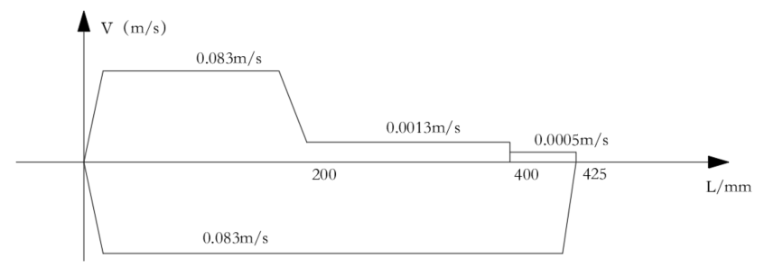 单面钻镗两用组合机床液压系统设计（F=20KN）（CAD+说明书）