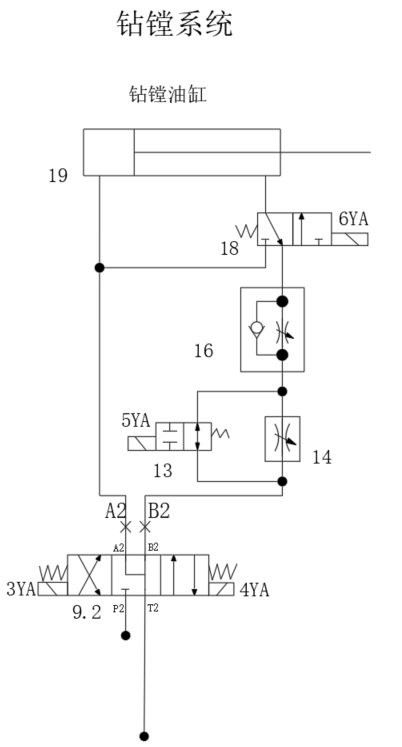 单面钻镗两用组合机床液压系统设计（F=20KN）（CAD+说明书）