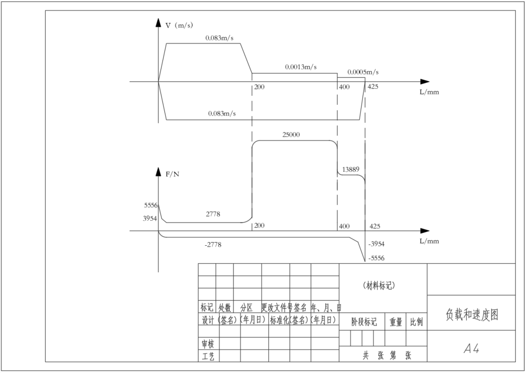 单面钻镗两用组合机床液压系统设计（F=20KN）（CAD+说明书）