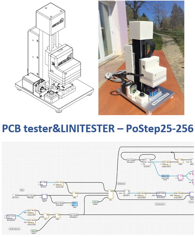 PCB测试仪- PoStep25-256