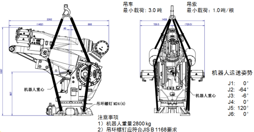 FANUC M-900iB_700工业机器人三维模型缩略图