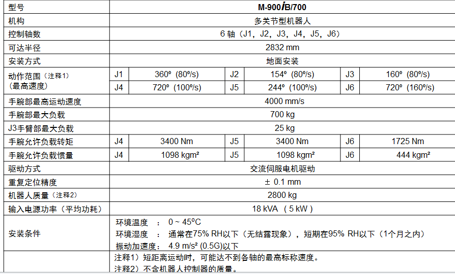 FANUC M-900iB_700工业机器人三维模型