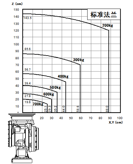 FANUC M-900iB_700工业机器人三维模型