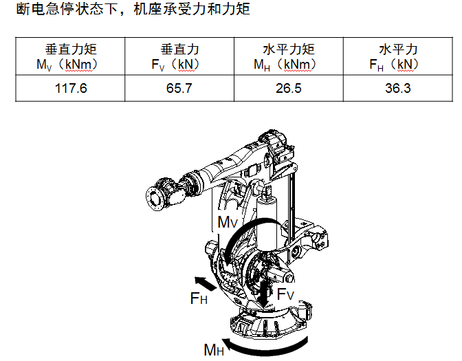 FANUC M-900iB_700工业机器人三维模型