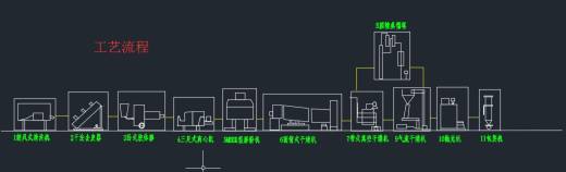 魔芋粉生产加工食品工厂设计cad图（含设计说明）缩略图