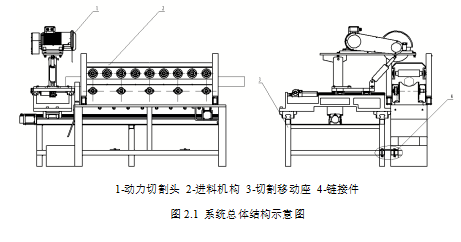 钢管智能切割设计