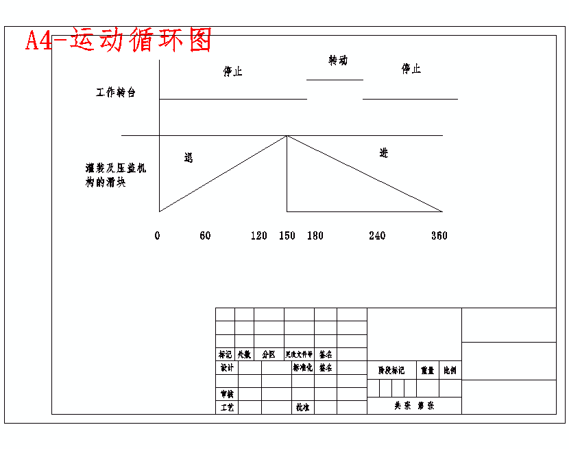 旋转型药剂灌装机传动系统设计与计算含proe三维及20张CAD图