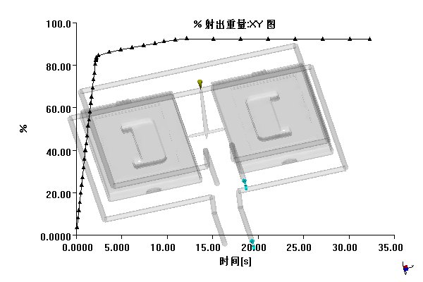 整理箱上盖的注塑模具设计-塑料注射模含NX三维、模流及10张CAD图