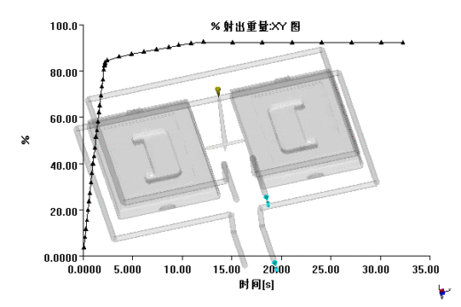 整理箱上盖的注塑模具设计-塑料注射模含NX三维、模流及10张CAD图缩略图