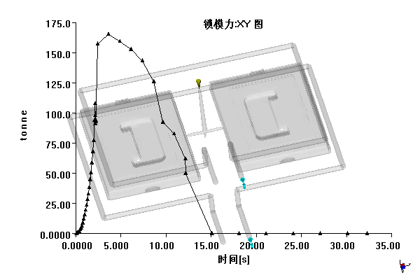 整理箱上盖的注塑模具设计-塑料注射模含NX三维、模流及10张CAD图