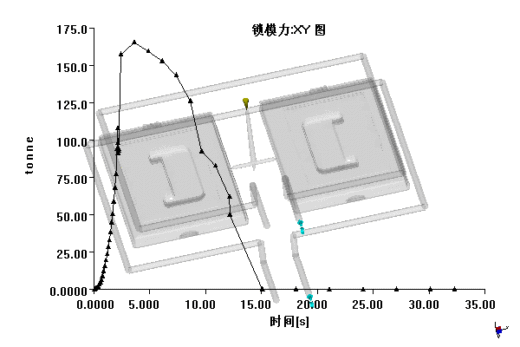整理箱上盖的注塑模具设计-塑料注射模含NX三维、模流及10张CAD图缩略图