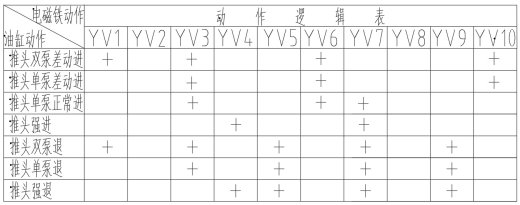 压缩站差动集成块设计（SW+CAD+说明书）缩略图