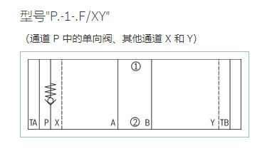 压缩站差动集成块设计（SW+CAD+说明书）