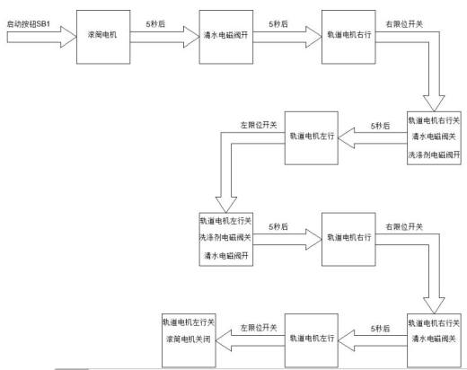 窗户玻璃自动清洗机缩略图