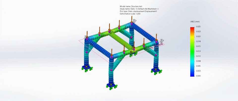 有限元分析 (FEA) &amp; 仿真 拳击袋 健身结构