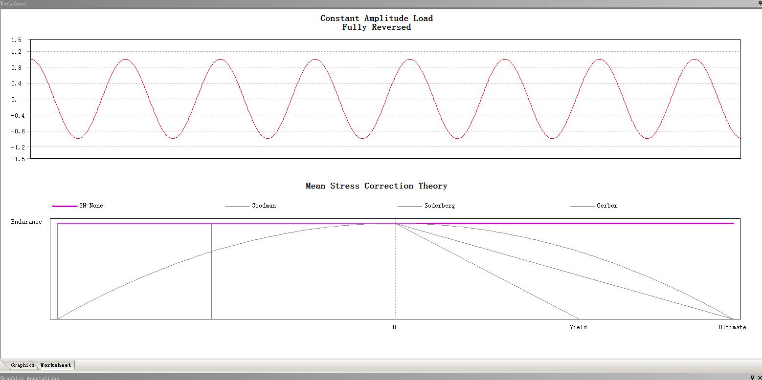 高压容器密封结构疲劳强度的有限元分析