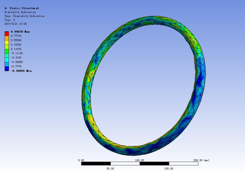 高压容器密封结构疲劳强度的有限元分析