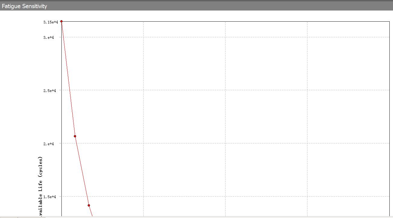高压容器密封结构疲劳强度的有限元分析