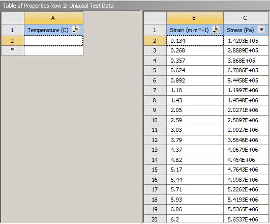 高压容器密封结构疲劳强度的有限元分析
