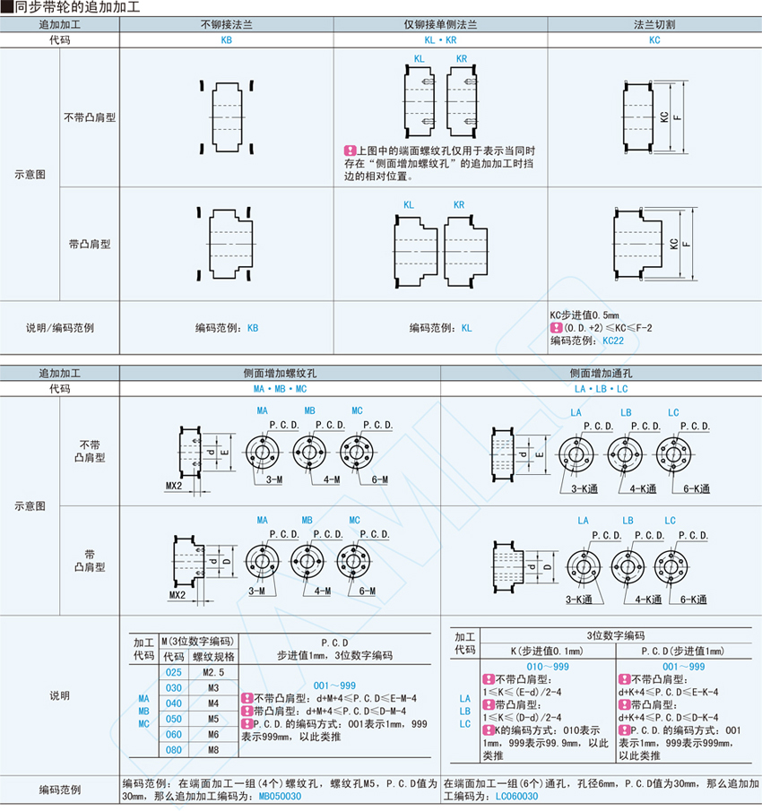 凸肩型同步带轮-AT10型@TABAT10 TSBAT10 TNBAT10