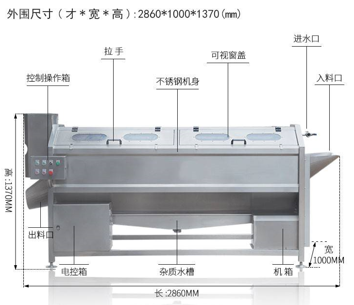 芋头清洗机（sw18可编辑+cad+说明书）