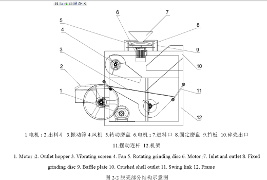 磨盘式花生破壳机缩略图