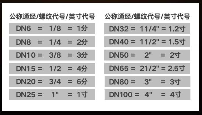 底阀12款