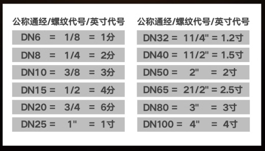 底阀12款缩略图