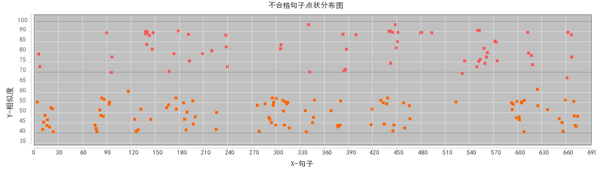 高速数控铣床工作台的设计
