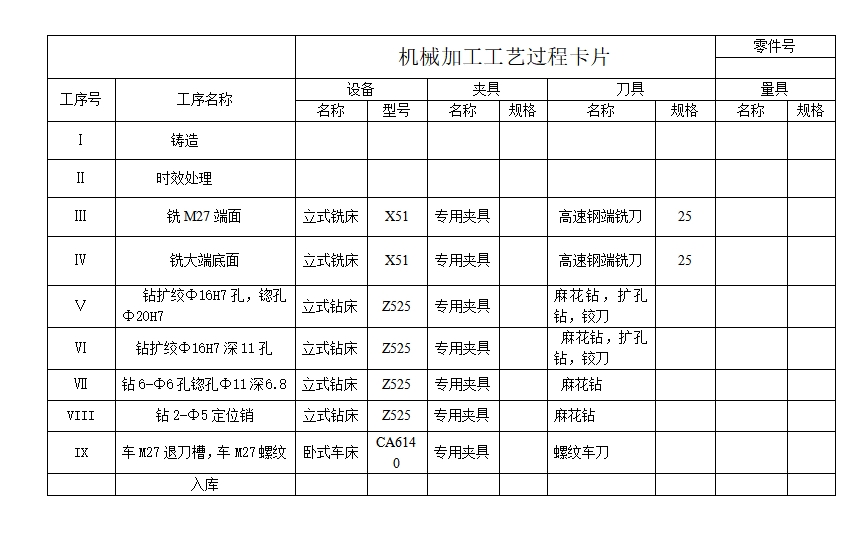 油泵盖右端盖的钻6-Φ6.6孔夹具设计及加工工艺装备规程含3张CAD图