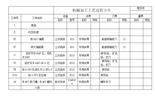 油泵盖右端盖的钻6-Φ6.6孔夹具设计及加工工艺装备规程含3张CAD图缩略图