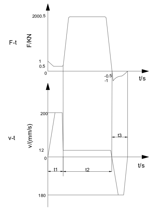 200T液压机液压系统设计（SW+CAD+说明书）缩略图