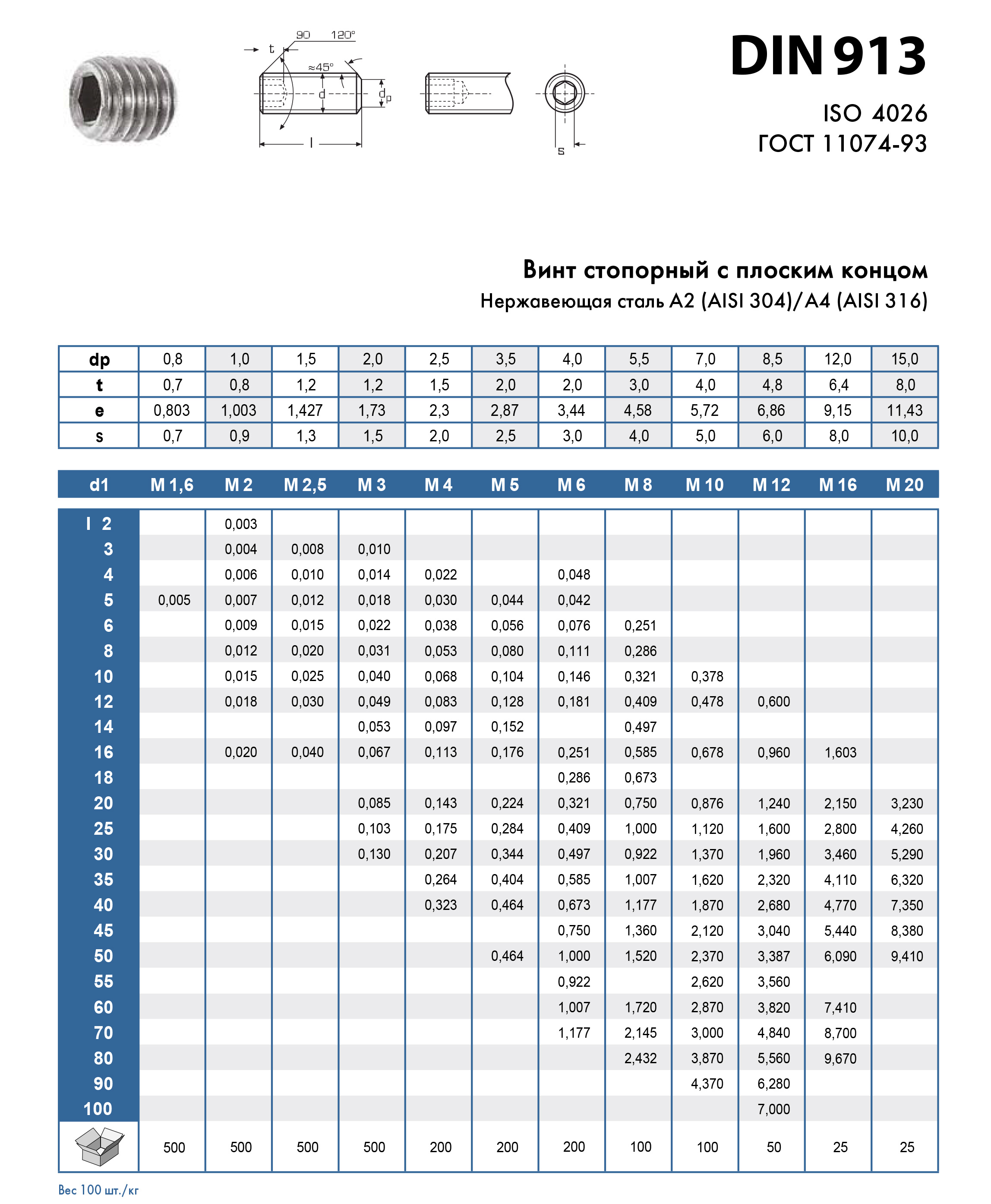 M2-M10 DIN913平头内六角紧定螺钉