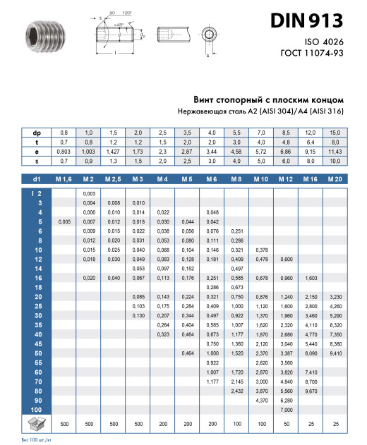 M2-M10 DIN913平头内六角紧定螺钉缩略图