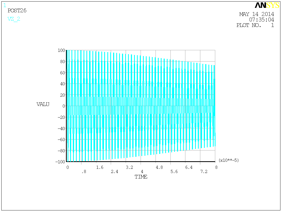 芡实剥壳机（cad+pro+说明书）