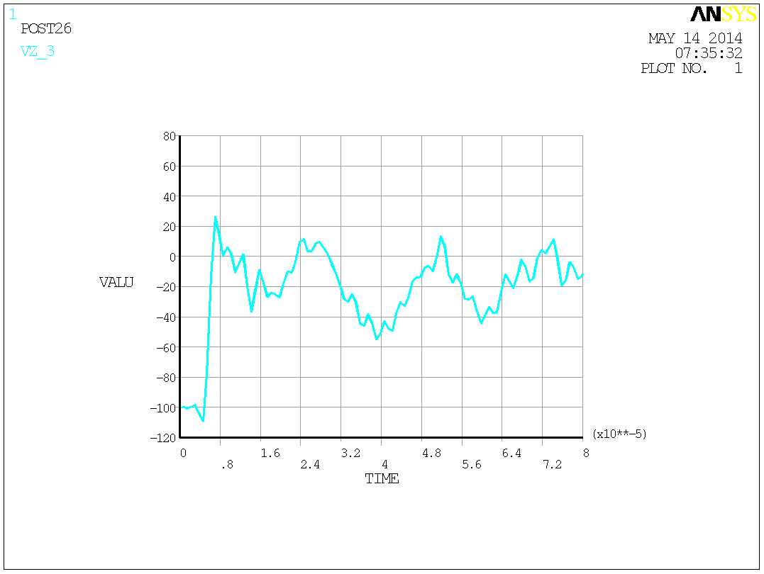 芡实剥壳机（cad+pro+说明书）