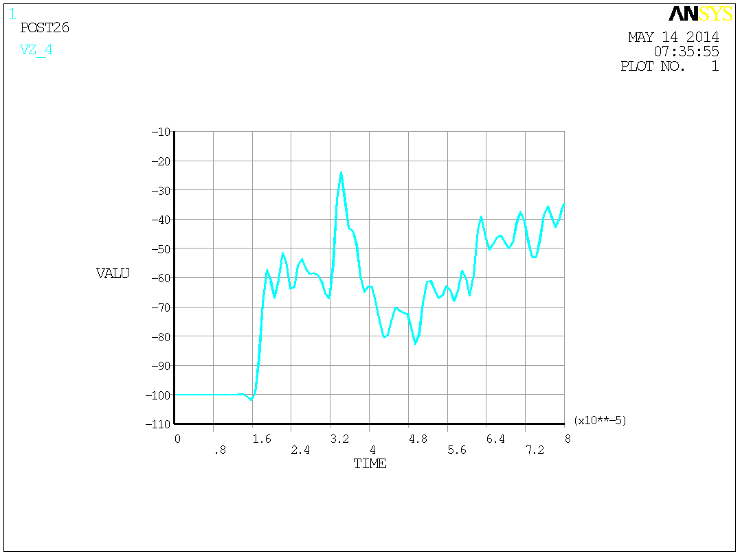 芡实剥壳机（cad+pro+说明书）