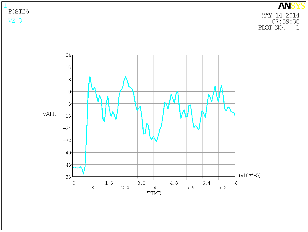 芡实剥壳机（cad+pro+说明书）