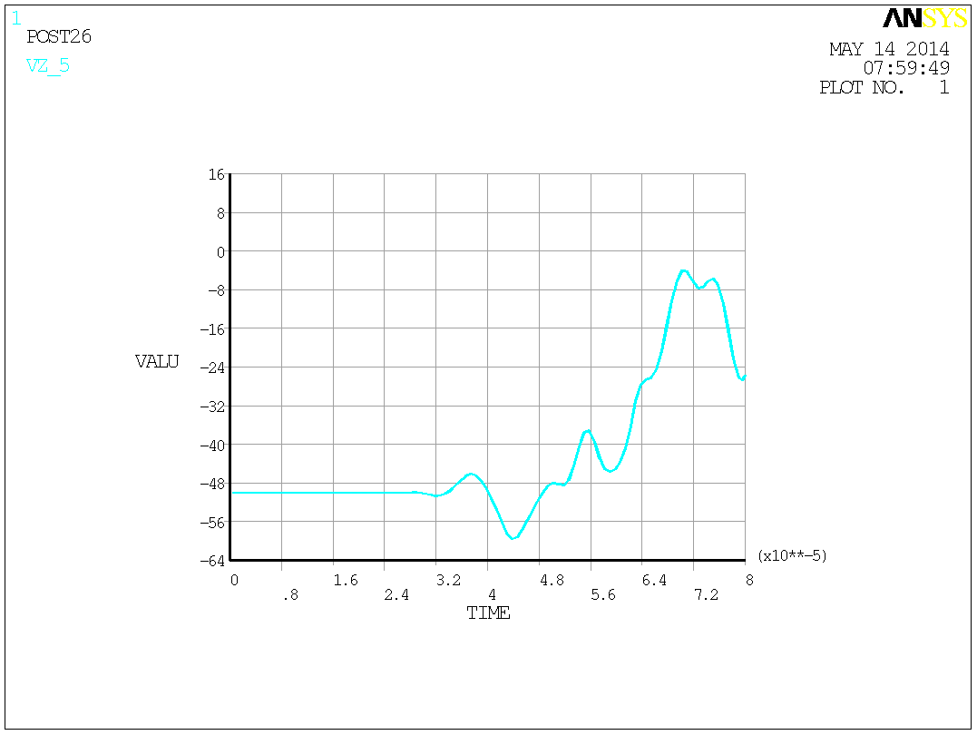 芡实剥壳机（cad+pro+说明书）
