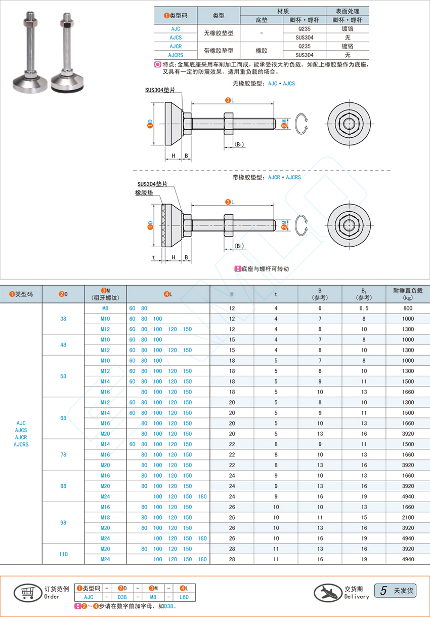 重载型地脚@AJC AJCS AJCR AJCRS