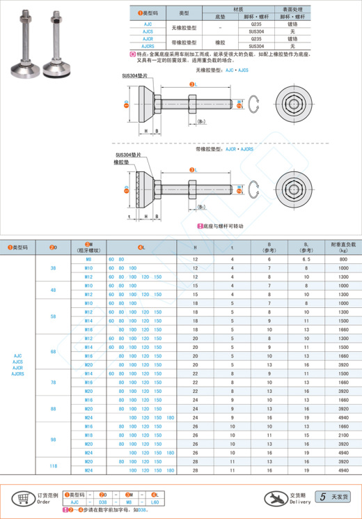 重载型地脚@AJC AJCS AJCR AJCRS缩略图