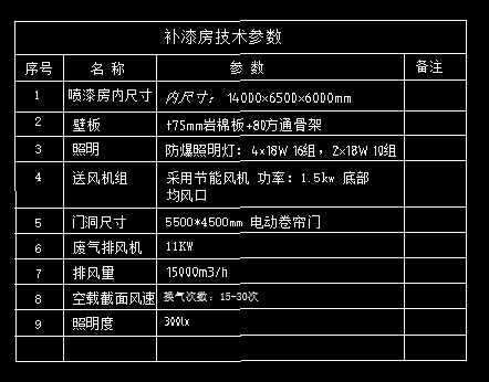 大型结构件喷漆烘干线方案缩略图