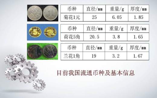 新型硬币分拣机缩略图