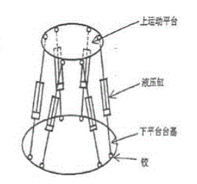 YX-MNQ-00 六自由度游戏模拟器（SW+CAD+说明书）缩略图
