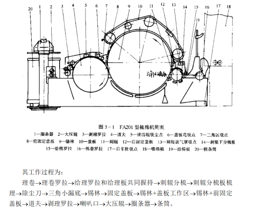 数字式罗拉梳理试验机缩略图