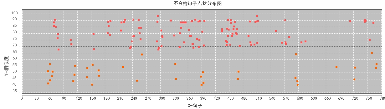 单绳缠绕式矿井提升机传动部分设计